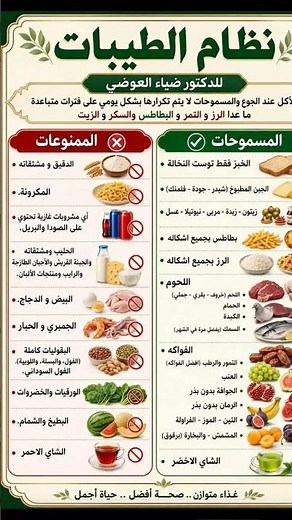 نظام الطيبات للدكتور ضياء العوضي