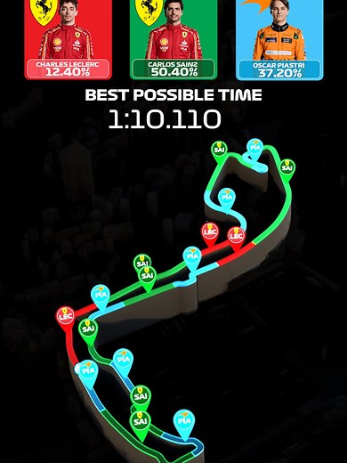 Monaco Grand Prix 2024 Qualifying: Track Domination Highlights 🏁