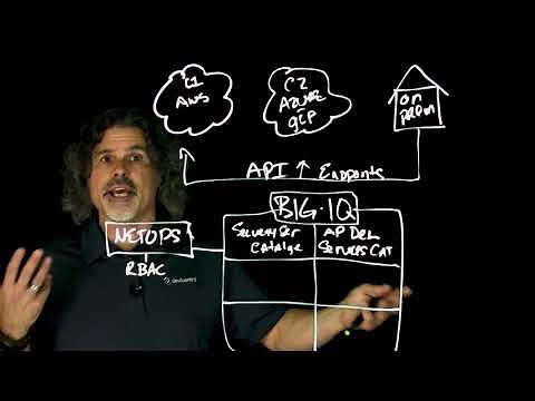 BIG-IP Management with BIG-IQ