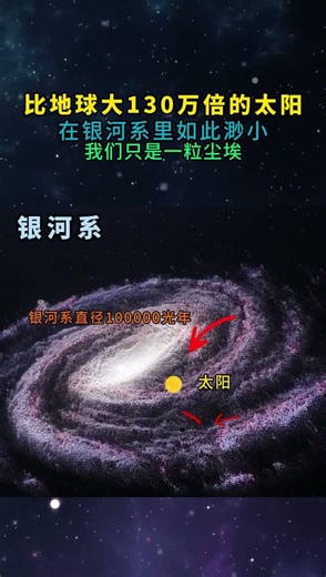 地球在宇宙中可能連一粒塵埃都算不上，此時你還有什麼不能釋懷的#探索宇宙#銀河系#太陽#科普（子）