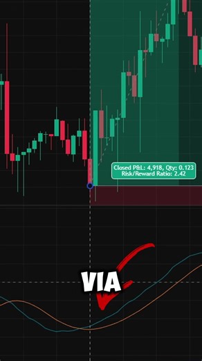 How to Use the KST Indicator for Better Trade Signals