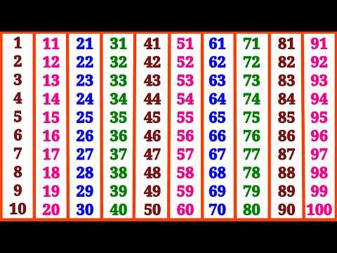 Kindergarten Learning Counting 1 2 3 4 5 6 7 8 9 10 | Counting | One To Hundred | Counting Numbers