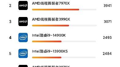 桌面级CPU处理器芯片性能跑分排行榜