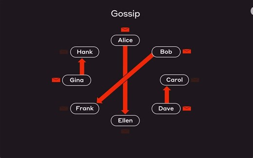 听Leemon Baird博士讲哈希图共识算法 Hashgraph Consensus Algorithm Explained Dr Leemon Baird