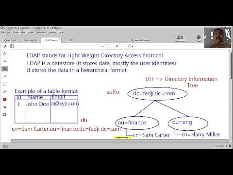 Introduction To LDAP - Common Terminologies