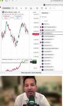 Most Successful TRADING STRATEGY in STOCK MARKET | Swing trading