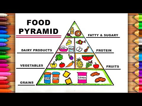 Food Pyramid Drawing | Nutrition Healthy Food Pyramid Drawing | Balanced Diet Food Pyramid Drawing