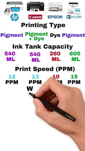 Best Ink Tank Printer