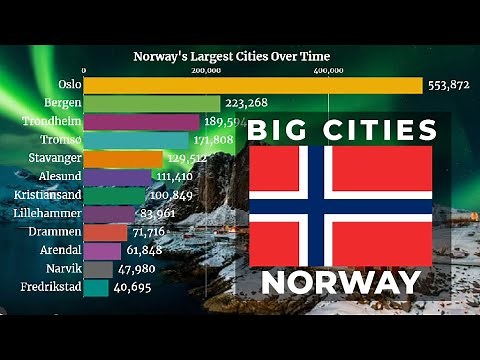🇳🇴 Largest Cities in Norway by Population (1950 - 2035) | Norway Cities | YellowStats