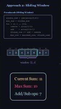 Sliding Window Algorithm Visualization