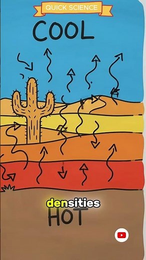 How Mirages Trick Your Brain in 42 Seconds! 🏜️ #Mirages #Optics #Physics#LightRefraction #Illusion