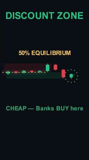 Why Banks Buy at THIS Exact Price 😱 Premium & Discount 50% Rule #shorts
