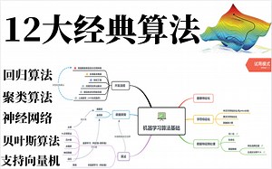 冒死上传！花12800买来的【机器学习算法】教程，3小时就把导师三年没让我搞明白的机器学习-数学基础讲明白了！简直让我茅塞顿开！-人工智能/CNN/卷积神经网络