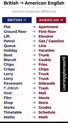 British English 🇬🇧 vs American English 🇺🇸 | Learn the Difference Easily! ✨