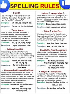 39K views · 241 reactions | Spelling #Rules #fbreels | ENglish practice | Facebook