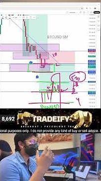 Master Bitcoin Psychology | Trader’s Mindset 🔥