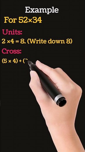 The Criss-Cross Method