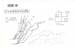 maya动画流程-缓冲