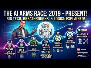 Evolution of AI : Major Milestones from OpenAI, Google, Meta & NVIDIA !!