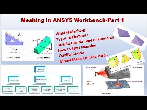Meshing in ANSYS Workbench | Global Mesh Control | Part-1 | Tutorial