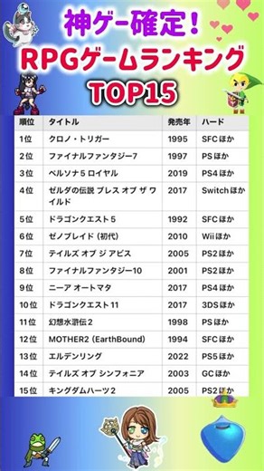 【神ゲー確定！RPGゲームランキングTOP15】 #就職活動 #就活 #ランキング #神ゲー #神ゲーム #神ゲー実況 #神ゲーランキング #クロノトリガー #ff7 #ペルソナ5ザロイヤル