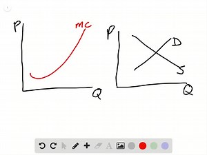 How does a perfectly competitive firm decide what price to charge? | Numerade