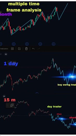 market fractals