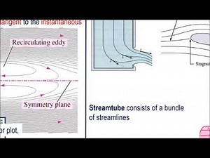 04 Streamlines