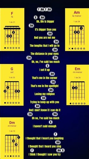 Guitar chords - Tutorial