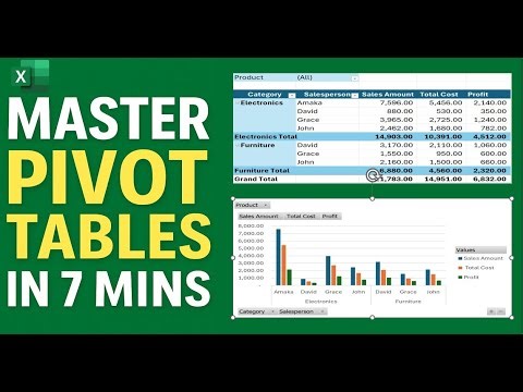 Master Pivot Tables in 7 Mins | Excel Pivot Tables for Beginners