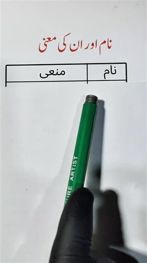 Unlocking the Secrets: Name Meanings Quiz