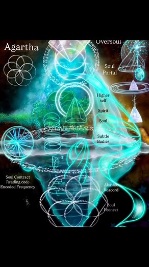 This is a Energy Signature Reading code that reveals The purpose of this energy signature is to weave the past, present, and future into a unified soul fragments , helping individuals and collectives understand the larger narrative of their evolution.The code represents that blue ray energy signature and that origin is associated with Sirius and Alula. ♡ In gratitude, Grethel ♡ www.encodedfrequency.com ❥#Lightlanguageartist #starseeds #encodedfrequency #meditation to#motivation #spirituality @to