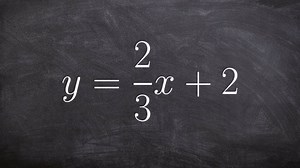 Graphing and determining the inverse of a function