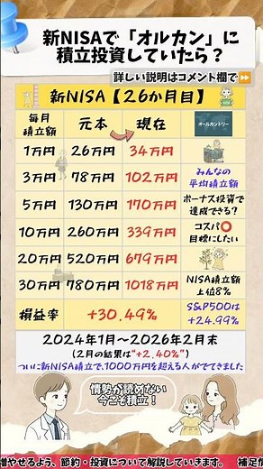 【🌏️3月最新】新NISA開始からオルカンに投資していたら？積立額の差を比較！