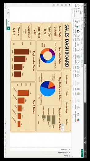 Power BI Dashboard | FULL VIDEO LINK IN THE DESCRIPTION Power Bi Project - Sales Dashboard