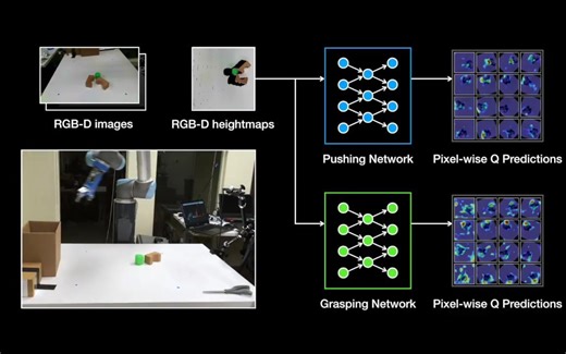 基于强化学习(VPG)的机械臂Push和Grasp任务