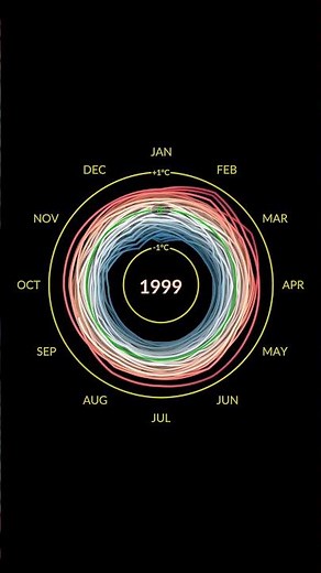 Climate spirals - global temperature anomalies