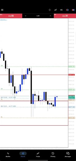 Another day to pay myself🤑👌 #forextrading #viral #fyp #merchanttraders #trending
