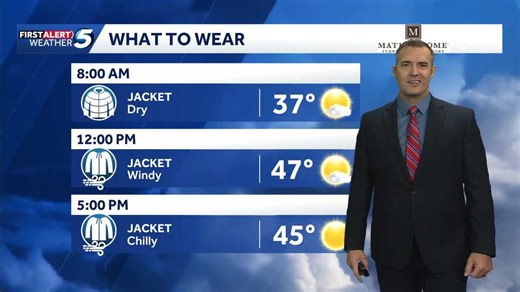 What to Wear Forecast: Winds hit today across Oklahoma