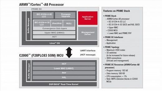 德州仪器Data_Concentrator_Overview_CH