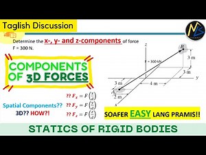 How to solve spatial components of a force (force in space) - Statics of Rigid Bodies