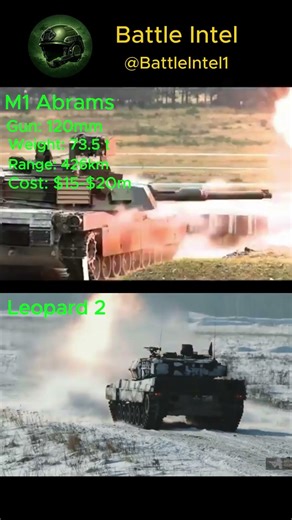 Abrams vs Leopard 2 | Modern Tank Specs | Military Power Comparison #shorts #military #defense #war