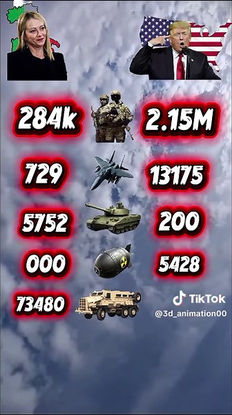 The Power of the U.S. Military Under Trump