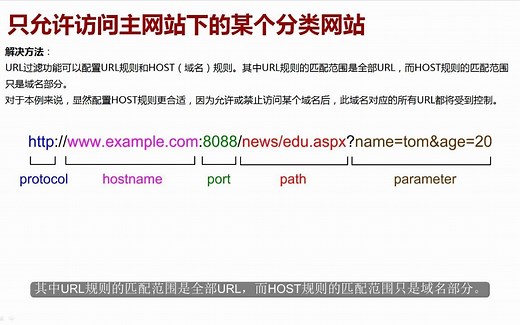 24 防火墙URL过滤-限制访问主网站下的分类网站