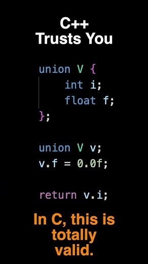 This Union Is Fine in C… and UB in C++.