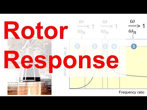 Part 8 - Rotor Response based on Jeffcott Rotor in rotating equipment