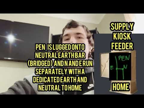 1.12 Earthing systems used in South Africa in 30 seconds