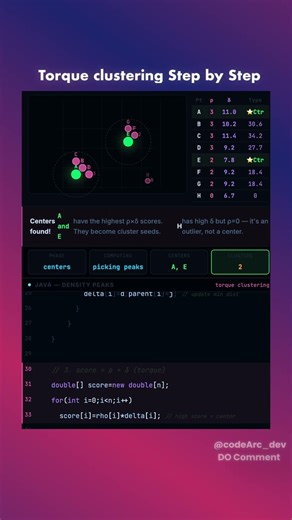 Torque Clustering Dry Run | Density Peaks Clustering Explained | codearcdev