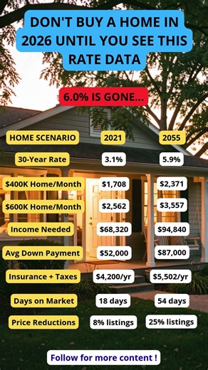 WHY NOBODY IS ACTUALLY BUYING A HOUSE #usa #wealth