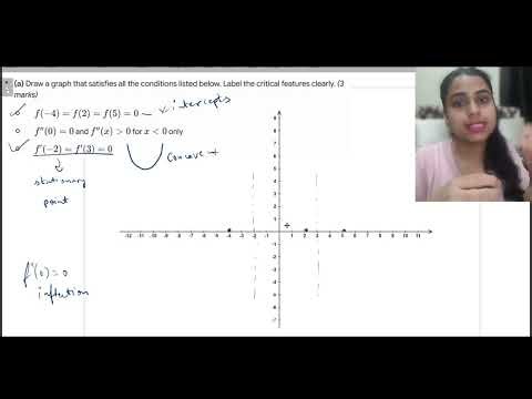 The 3-Step Cheat Code for Year 12 Methods Graphing Questions! 📉